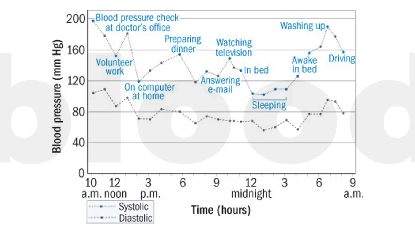 5. Screenshot Blood Pressure Levels – What Is Normal